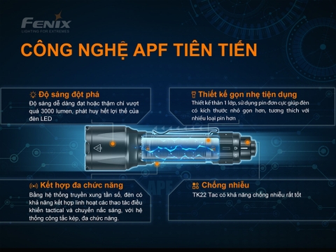 Đèn pin FENIX TK22 TAC sáng 2800lm chiếu xa 540m pin 21700 5000mAh