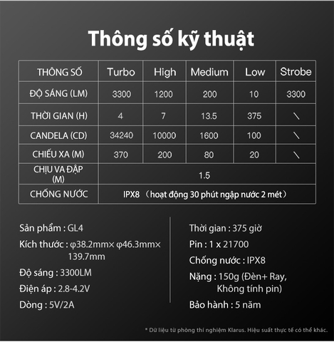 Đèn pin KLARUS GL4 gắn ray s-ú-n-g sáng 3300 lm chiếu xa 370m sạc USB-C pin 21700 5000mAh