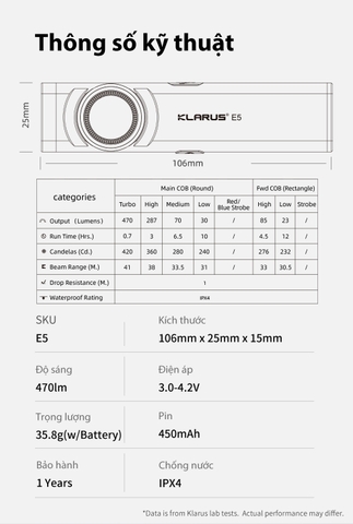 Đèn pin mini KLARUS E5 độ sáng 600 lumens chiếu xa 30m sử dụng 2 LED COB đuôi nam châm sạc USB C