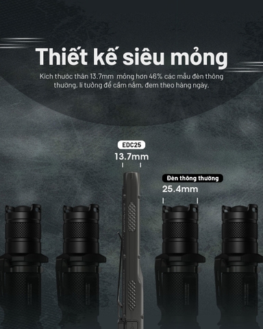 Đèn pin NITECORE EDC25 sáng 3000 lumen chiếu xa 300m pin 1700mAh công tắc kép chiến thuật