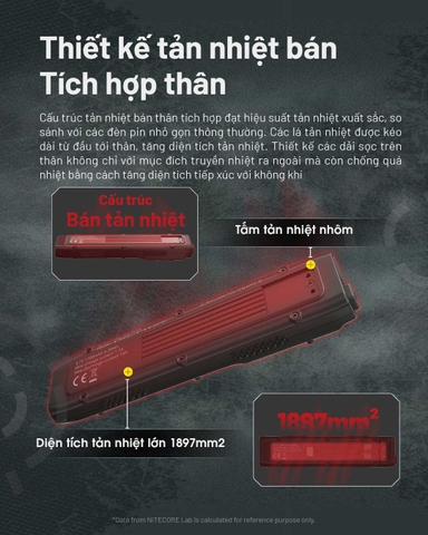 Đèn pin NITECORE EDC25 sáng 3000 lumen chiếu xa 300m pin 1700mAh công tắc kép chiến thuật