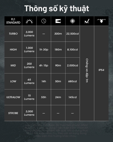 Đèn pin NITECORE EDC25 sáng 3000 lumen chiếu xa 300m pin 1700mAh công tắc kép chiến thuật