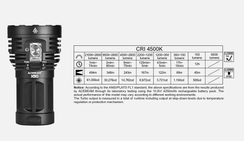 Đèn pin ACEBEAM X50 CRI95 độ sáng 21000 lumen nhiệt màu 4500K chiếu xa 494m pin tích hợp cổng sạc xả USB C