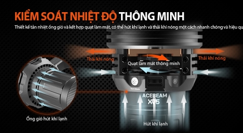 Đèn pin ACEBEAM X75 độ sáng 80.000 lumen chiếu xa 1150 mét cổng sạc USB C kiêm Power Bank