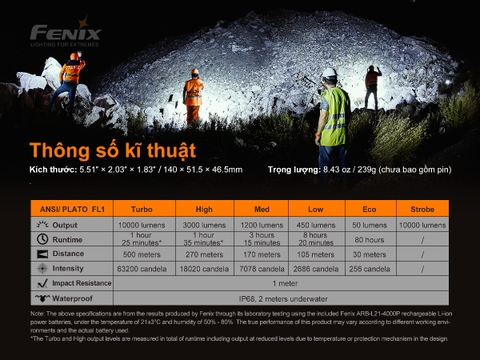 Đèn pin FENIX LR35R độ sáng 10.000lm chiếu xa 500m