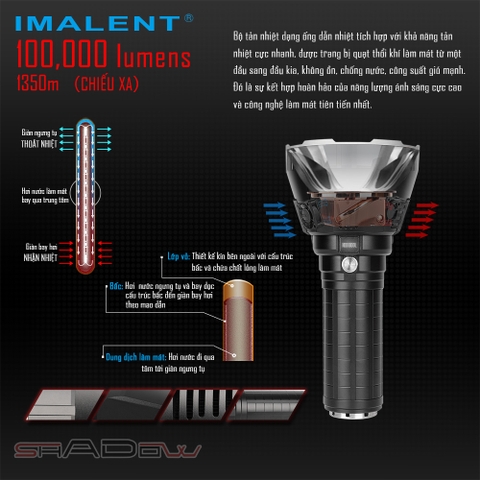 Đèn pin IMALENT MS18 sáng 100.000lm chiếu xa 1.350m 18 LED XHP70.2 sạc DC