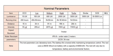 Đèn pin SOFIRN SP33S LED CREE XHP70.2 độ sáng 5000 lumen chiếu xa 264m pin sạc 26650 sạc Type-C