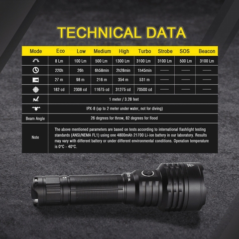 Đèn pin SOFIRN C8L độ sáng 3100 lumen chiếu xa 531m sạc USB Type C pin 21700 (kèm theo)