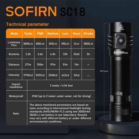 Đèn pin SOFIRN SC18 sáng 1800 lumen chiếu xa 217m cổng sạc USB-C pin sạc 18650 bảo hành 1 năm