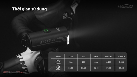 Combo Đèn xe đạp MAGICSHINE ALLTY 400 V2.0 và Đèn hậu xe đạp SEEMEE 20