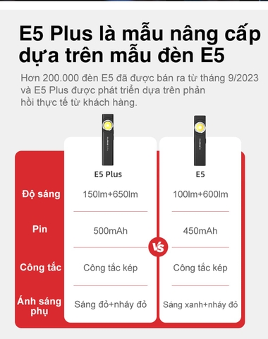 KLARUS E5 PLUS – Đèn pin EDC siêu mỏng 650lm, sạc Type-C, siêu nhẹ 39g