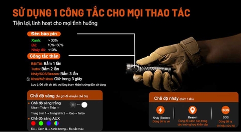Đèn pin Acebeam EC20 sáng 2800 lumens tầm chiếu xa 370m đuôi nam châm