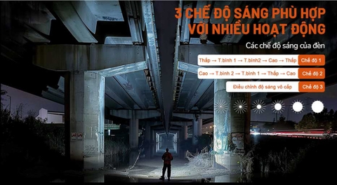 Đèn pin Acebeam EC20 sáng 2800 lumens tầm chiếu xa 370m đuôi nam châm