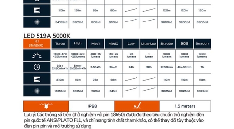 Đèn pin Acebeam EC20 sáng 2800 lumens tầm chiếu xa 370m đuôi nam châm