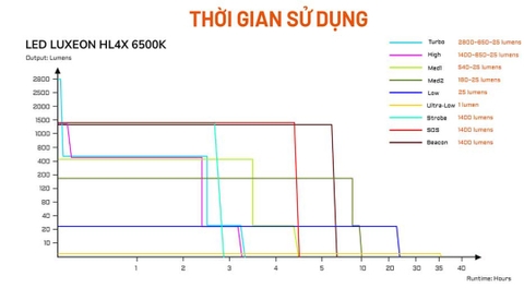 Đèn pin Acebeam EC20 sáng 2800 lumens tầm chiếu xa 370m đuôi nam châm