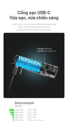 NITECORE EDC09 – Đèn pin EDC xoay đầu đa năng sáng 1600 lm 3 nhiệt màu sáng CRI