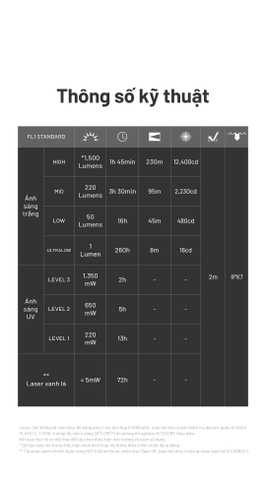 NITECORE EDC17 – Đèn pin EDC siêu mỏng độ sáng 1500lm, 3 nguồn sáng (Trắng, UV, Laser xanh)