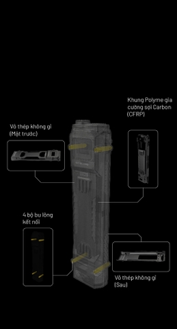 Đèn pin NITECORE EDC29 độ sáng 6500 lm chiếu xa 400m pin 2500mAh sạc USB-C màn hình OLED