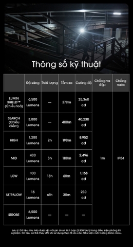 Đèn pin NITECORE EDC29 độ sáng 6500 lm chiếu xa 400m pin 2500mAh sạc USB-C màn hình OLED