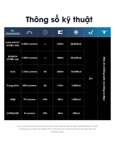 Đèn pin NITECORE EDC31 sáng 3500 Lumens chiếu xa 380m nhỏ gọn kiêm tác chiến