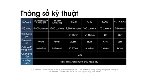 Đèn pin NITECORE EDC33 sáng 4000 lumen chiếu xa 450m pin dung lượng 18650 4000mAh sạc USB C