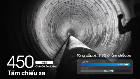 Đèn pin NITECORE EDC33 sáng 4000 lumen chiếu xa 450m pin dung lượng 18650 4000mAh sạc USB C