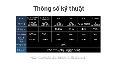 Đèn pin NITECORE EDC35 độ sáng 5000 lumen chiếu xa 550m pin 21700 cổng sạc USB-C