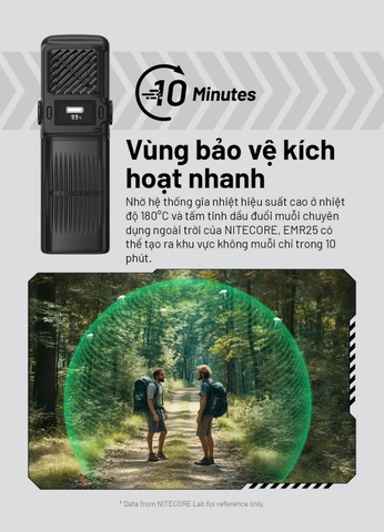 Nitecore EMR25 – Thiết bị đuổi muỗi điện tử đa năng, pin 12.000mAh có PowerBank