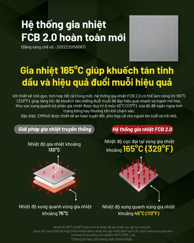 Máy đuổi muỗi NITECORE EMR40 – Pin 10.000mAh, FCB 2.0, 10 giờ, IPX5