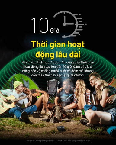 Máy đuổi muỗi NITECORE EMR40 – Pin 10.000mAh, FCB 2.0, 10 giờ, IPX5