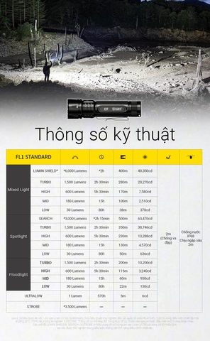 NITECORE EX7 – Đèn pin đa tác vụ, sáng 6000lm chiếu xa 500m, tuỳ chỉnh ánh sáng