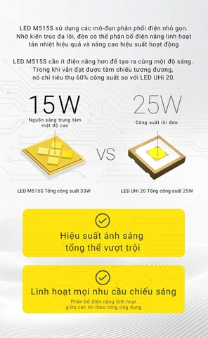 NITECORE EX7 – Đèn pin đa tác vụ, sáng 6000lm chiếu xa 500m, tuỳ chỉnh ánh sáng