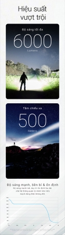 NITECORE EX7 – Đèn pin đa tác vụ, sáng 6000lm chiếu xa 500m, tuỳ chỉnh ánh sáng