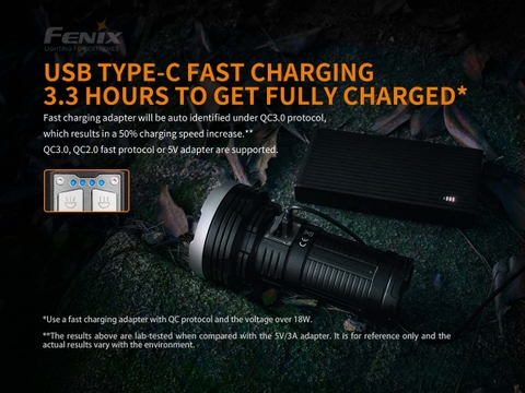 Đèn pin siêu sáng FENIX LR40R độ sáng 12000 lumen chiếu xa 773m pin 12000mAh cổng sạc type-C