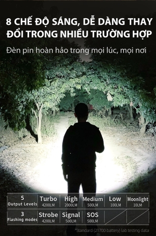 Đèn pin KLARUS G15 v2 độ sáng 4200 lumen chiếu xa 200m pin sạc 21700 5000mAh cổng sạc USB C kiêm power bank