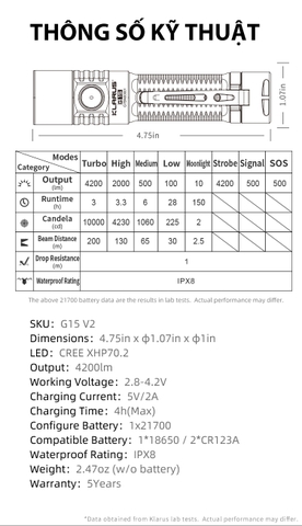 Đèn pin KLARUS G15 v2 độ sáng 4200 lumen chiếu xa 200m pin sạc 21700 5000mAh cổng sạc USB C kiêm power bank