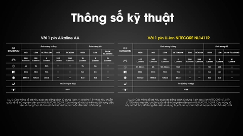 Đèn đội đầu siêu nhẹ Nitecore HA15 UHE 400 lumens pin 14500/AA