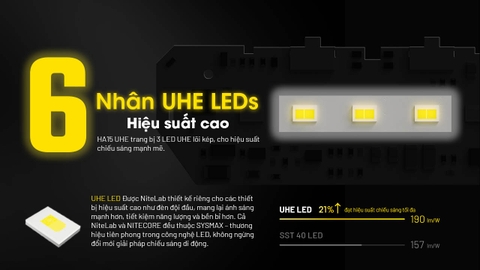 Đèn đội đầu siêu nhẹ Nitecore HA15 UHE 400 lumens pin 14500/AA