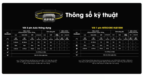 Đèn Pin Đội Đầu NITECORE HA23 UHE - 600lm, Siêu Nhẹ, Pin AAA