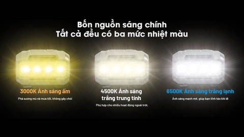 Đèn Pin Đội Đầu NITECORE HA23 UHE - 600lm, Siêu Nhẹ, Pin AAA