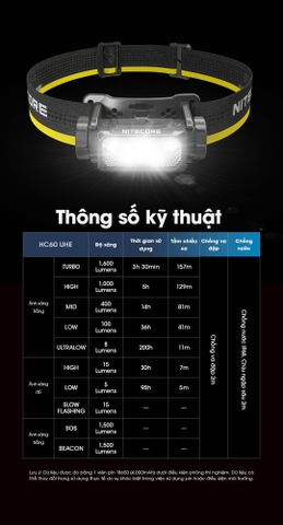 NITECORE HC60 UHE – Đèn pin đội đầu 1600 lumen cho chạy trail, trekking và outdoor