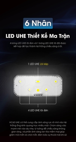 NITECORE HC60 UHE – Đèn pin đội đầu 1600 lumen cho chạy trail, trekking và outdoor