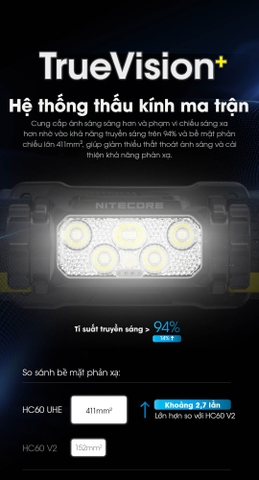 NITECORE HC60 UHE – Đèn pin đội đầu 1600 lumen cho chạy trail, trekking và outdoor