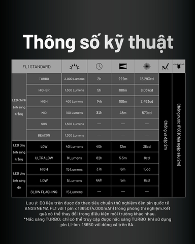 Đèn pin đội đầu NITECORE HC65 UHE sáng 2000 lumens chiếu xa 222m pin 18650 4000mAh