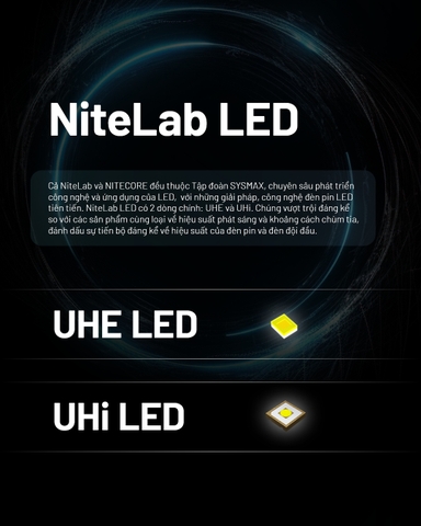 Đèn pin đội đầu NITECORE HC65 UHE sáng 2000 lumens chiếu xa 222m pin 18650 4000mAh
