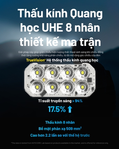 Đèn pin đội đầu NITECORE HC65 UHE sáng 2000 lumens chiếu xa 222m pin 18650 4000mAh