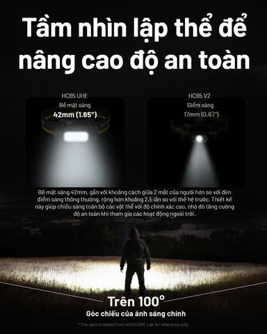 Đèn pin đội đầu NITECORE HC65 UHE sáng 2000 lumens chiếu xa 222m pin 18650 4000mAh
