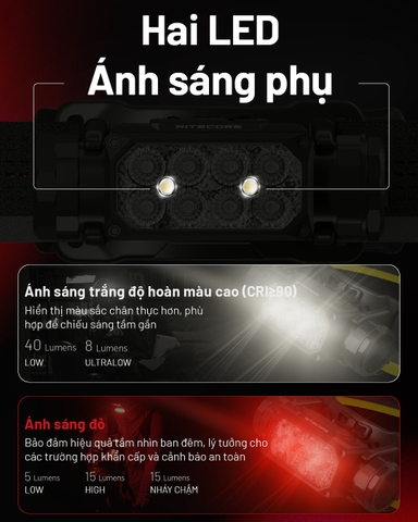 Đèn pin đội đầu NITECORE HC65 UHE sáng 2000 lumens chiếu xa 222m pin 18650 4000mAh