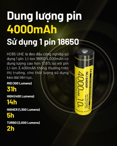 Đèn pin đội đầu NITECORE HC65 UHE sáng 2000 lumens chiếu xa 222m pin 18650 4000mAh