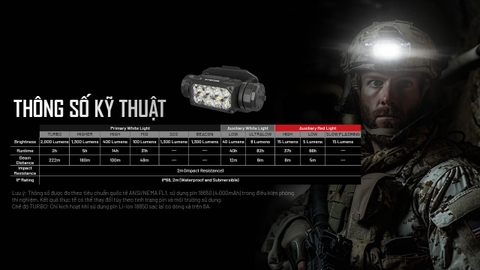 Đèn Đội Đầu Chiến Thuật NITECORE HC65M UHE 2000 Lumen – Ngàm NVG Gắn Mũ, Sạc USB-C